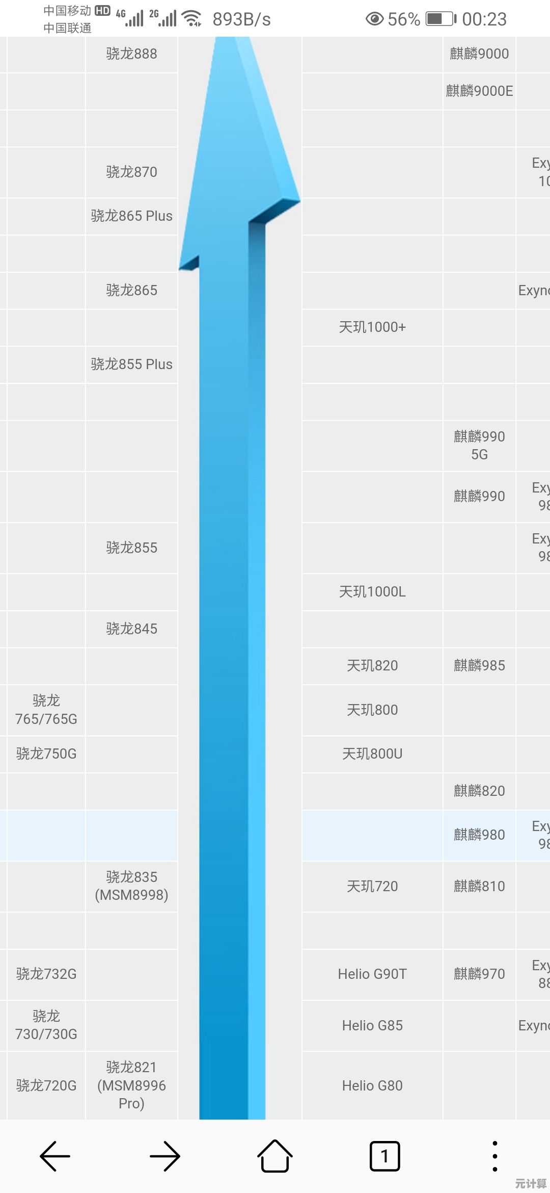 快科技手机芯片天梯图揭示最新技术趋势与性能排行