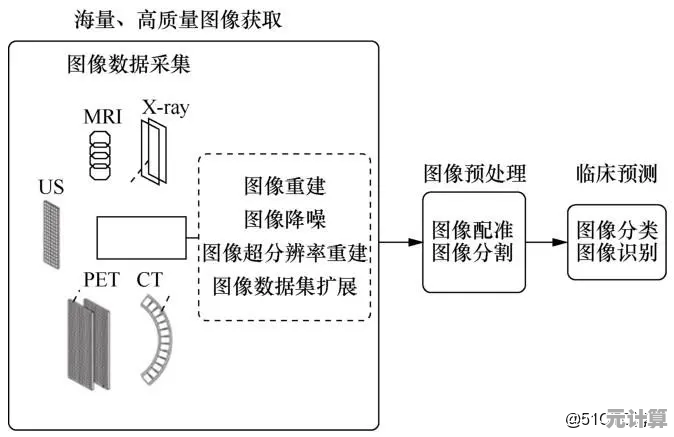 高分辨率图像处理技术深度解析：原理探索与实际应用指南