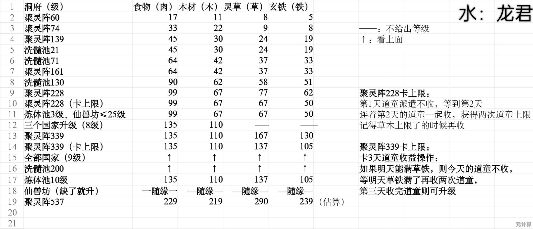 2025年想不想修真地神位子次数规则升级，修真者必看攻略分析