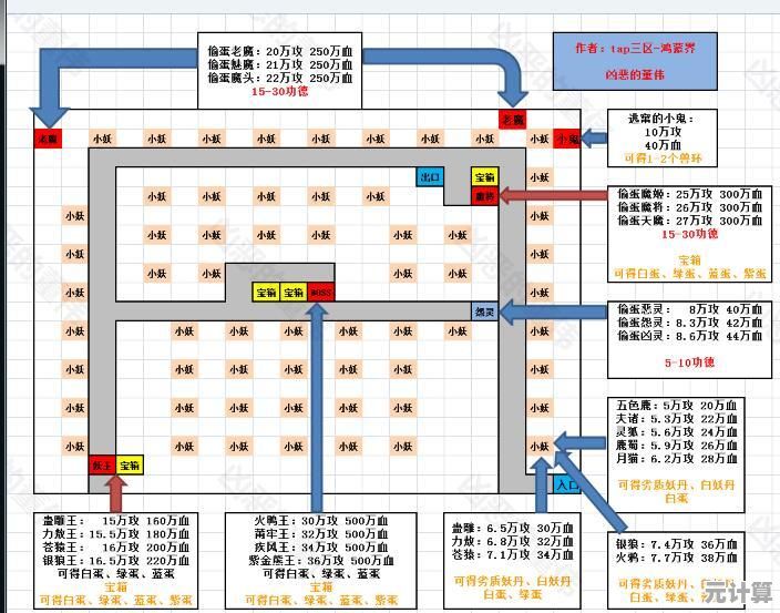 2025年想不想修真地神位子次数规则升级，修真者必看攻略分析