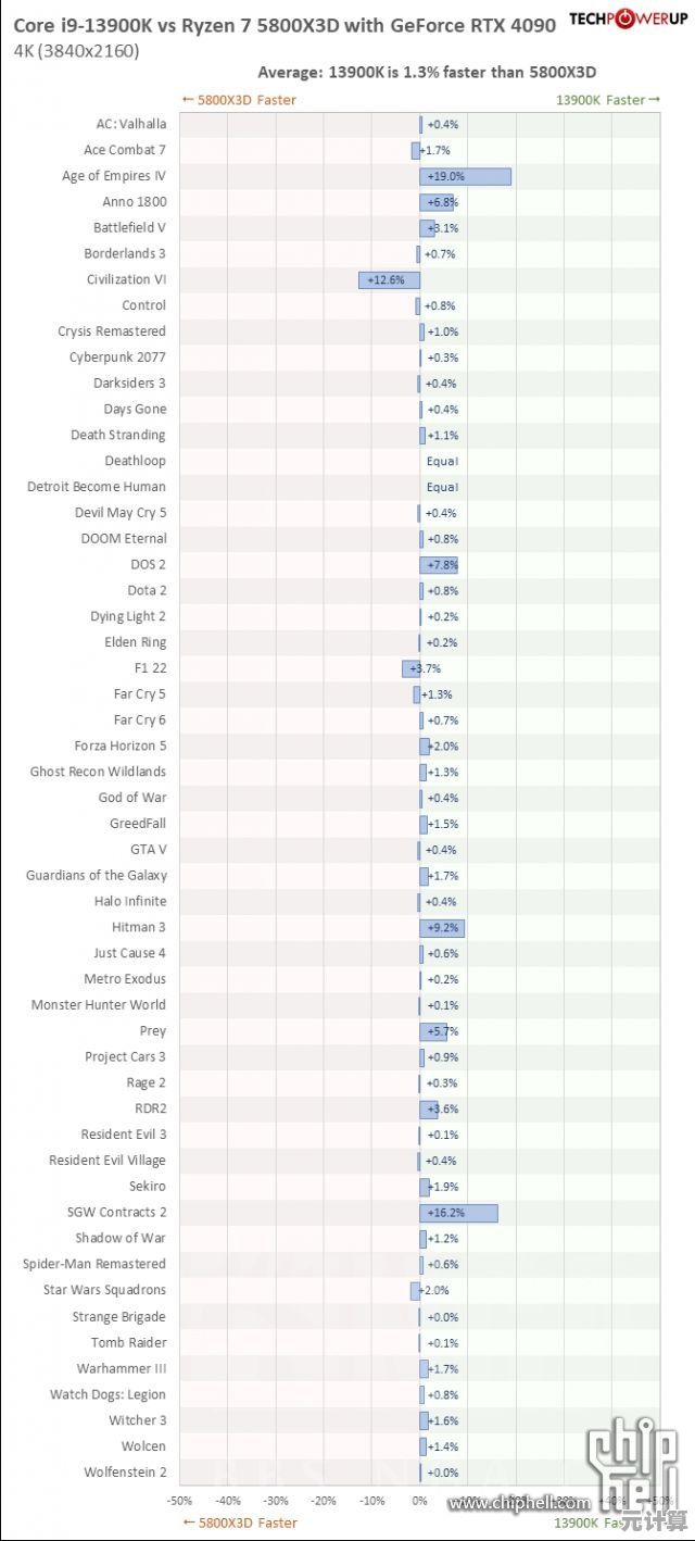 游戏终极指南：基于E3天梯图的探索策略与进阶技巧