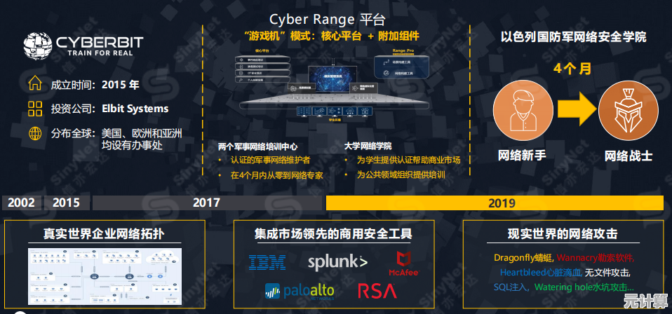 网络安全天梯攀登：SOC分析师实现职业突破与晋升的关键步骤