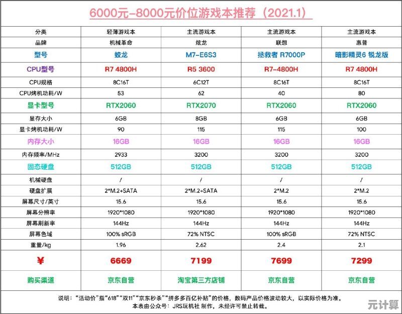 2021年游戏笔记本高性价比机型权威推荐榜单