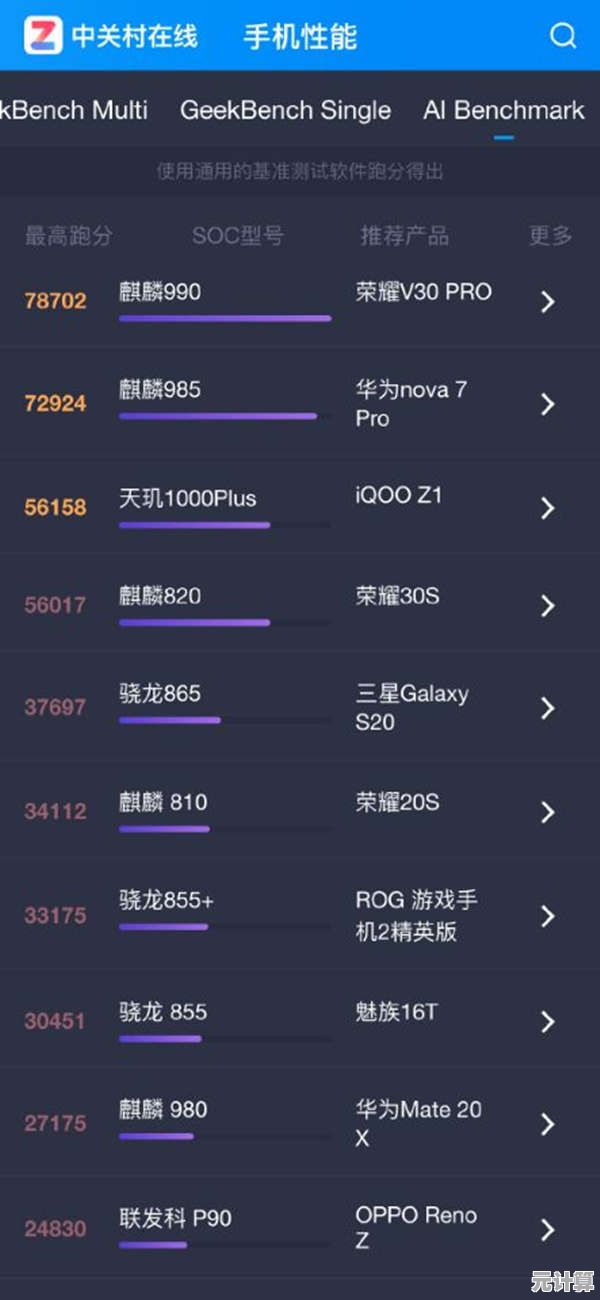 全面掌握手机处理器排行：中关村天梯图带你选购高性能机型