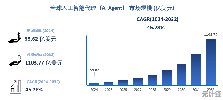 智能AI时代下，2025年最强王者新手需警惕的四大实战陷阱