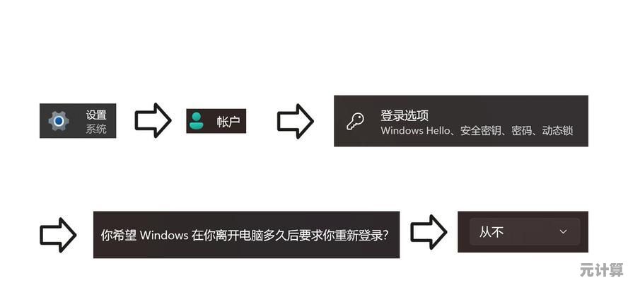电脑自动关机设置指南，装机专家亲授省心技巧