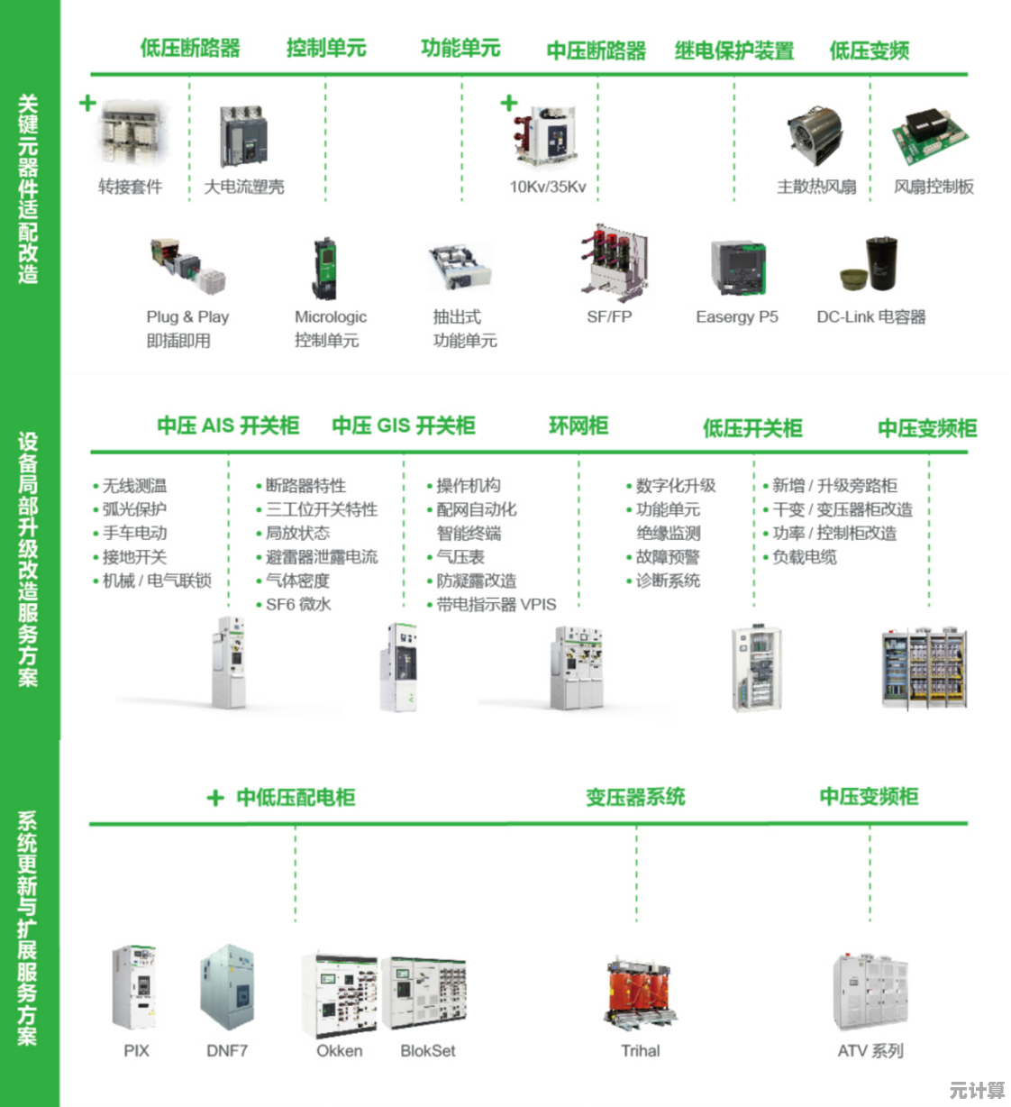 选择高压电源：保障您的设备获得高效可靠电力供应