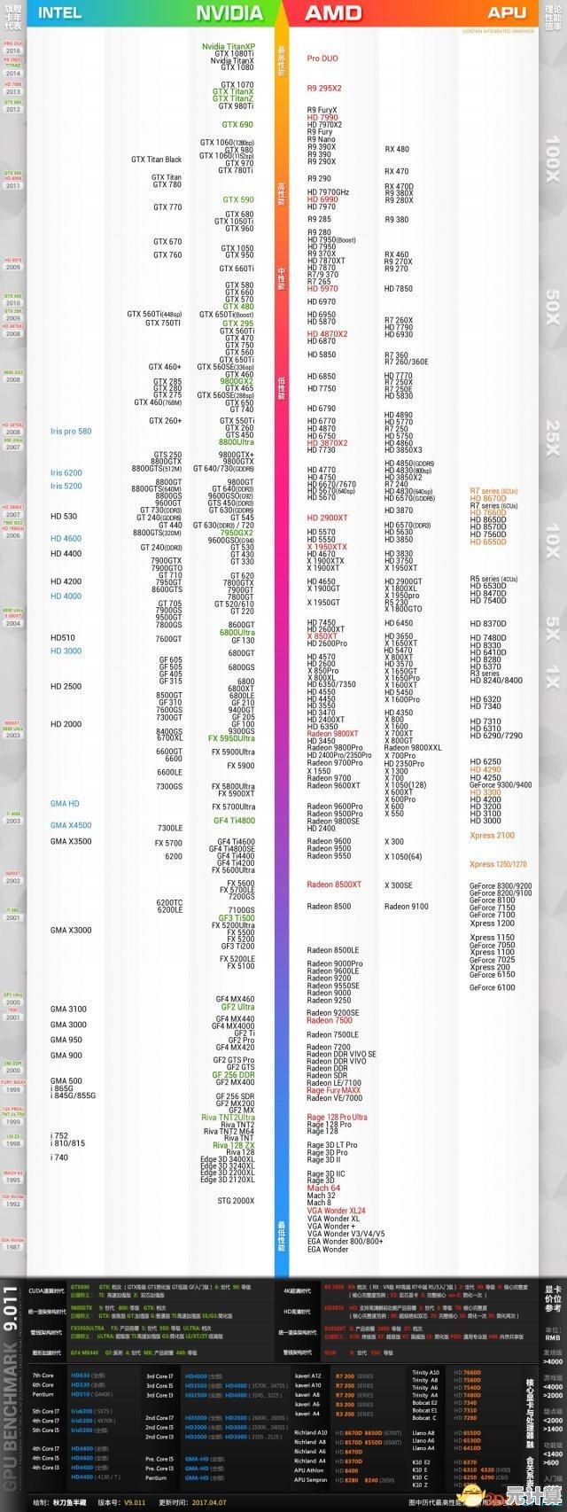 笔记本处理器性能天梯图：全方位指南助你精准选择最佳配置