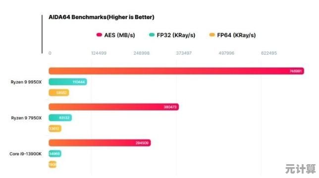 探索AMD CPU的强劲动力，带来超越期待的极致性能与流畅体验