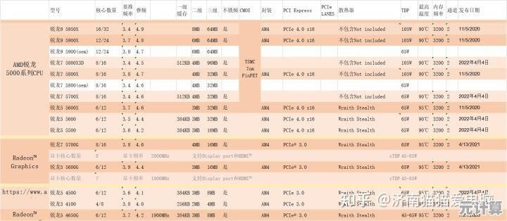 手机处理器性能深度解析：手机版CPU天梯图全收录