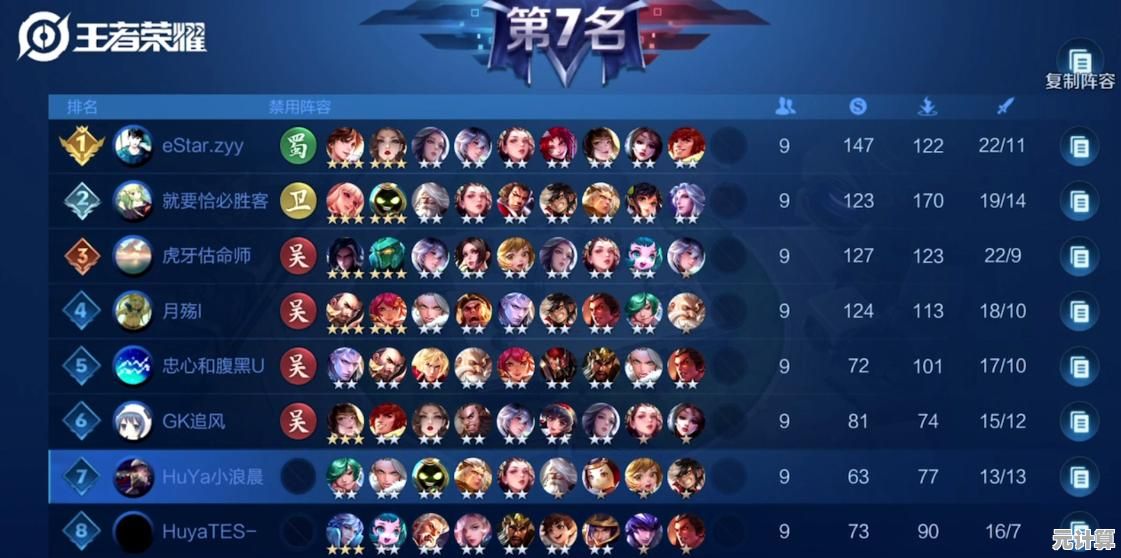 王者模拟战2025杨玉环尧天射配置指南 冷门强势阵容深度解析