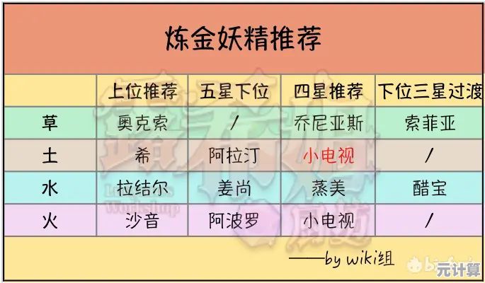 诺弗兰野地藏2025最新配方攻略：高效采集与炼金秘术大公开