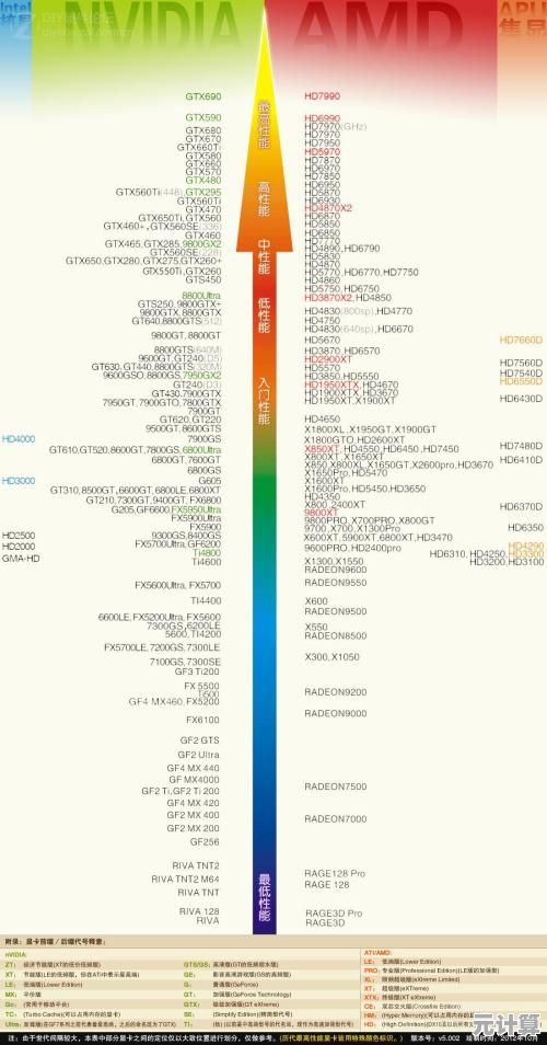 显卡选购终极树状指南：从天梯图找到你的理想型号