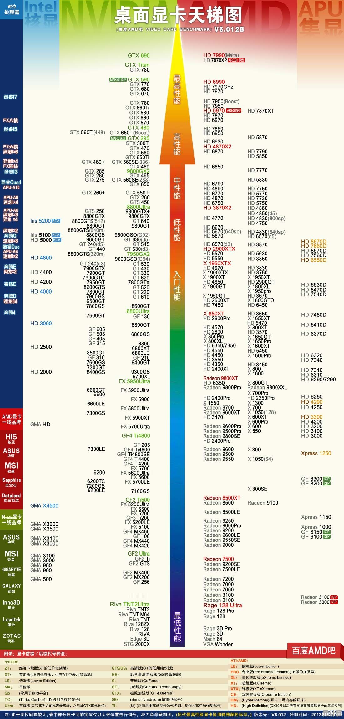 畅享高效体验：8750CPU天梯图揭秘多任务办公与游戏流畅运行