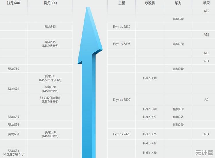 从性能差异到升级策略：内存容量天梯图全面分析与选择建议