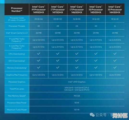 i7天梯指南：一目了然，助你挑选最优处理器方案