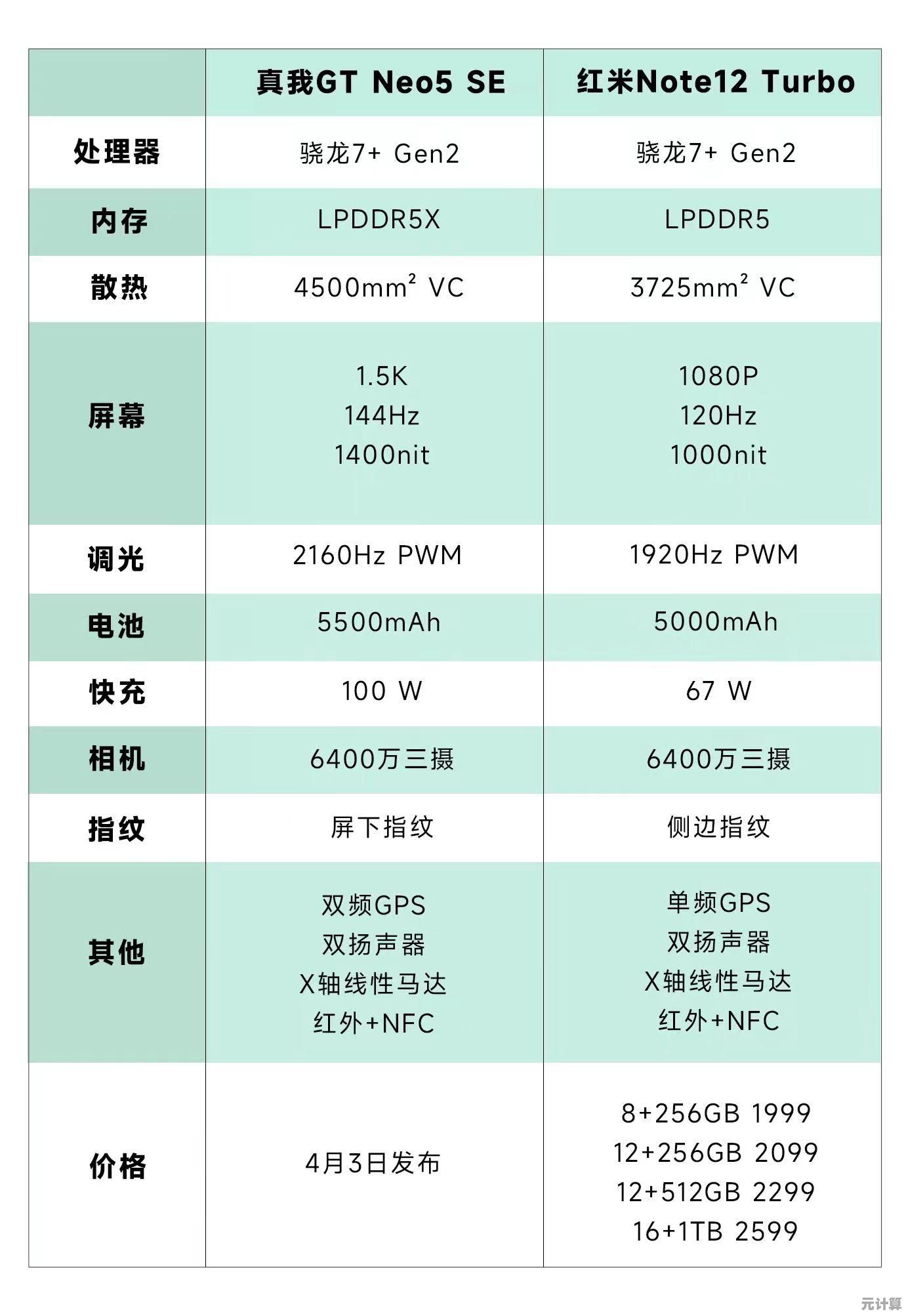 手机处理器最新性能排行发布：天梯图揭示4月芯片强者之争