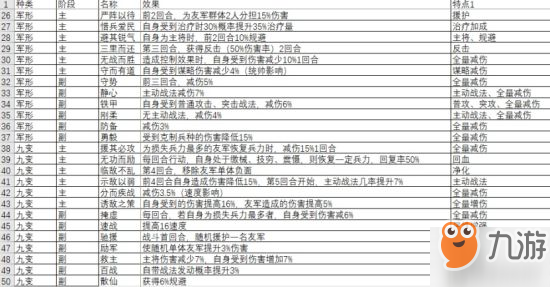 2025最新版三国志战略版奇正相生兵书获取途径完整解析