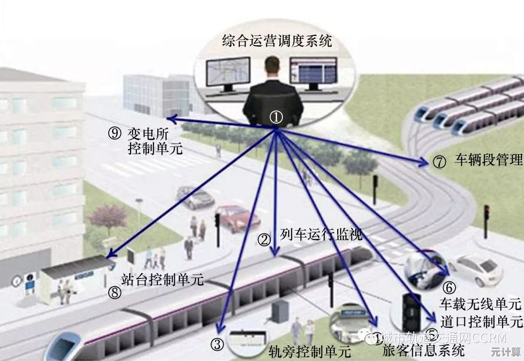 2025年沉浸式火车模拟游戏盘点，天气系统与实时任务调度挑战你的驾驶技巧！