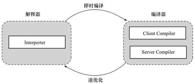 深入探索Java编译器：如何通过优化策略增强程序性能与代码健壮性