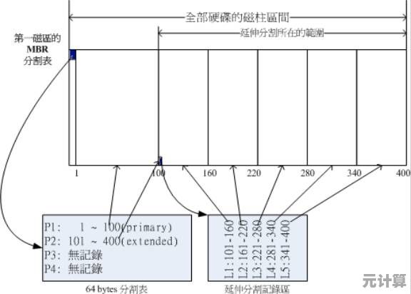 新手必看硬盘分区指南：一步步教你合理规划磁盘空间
