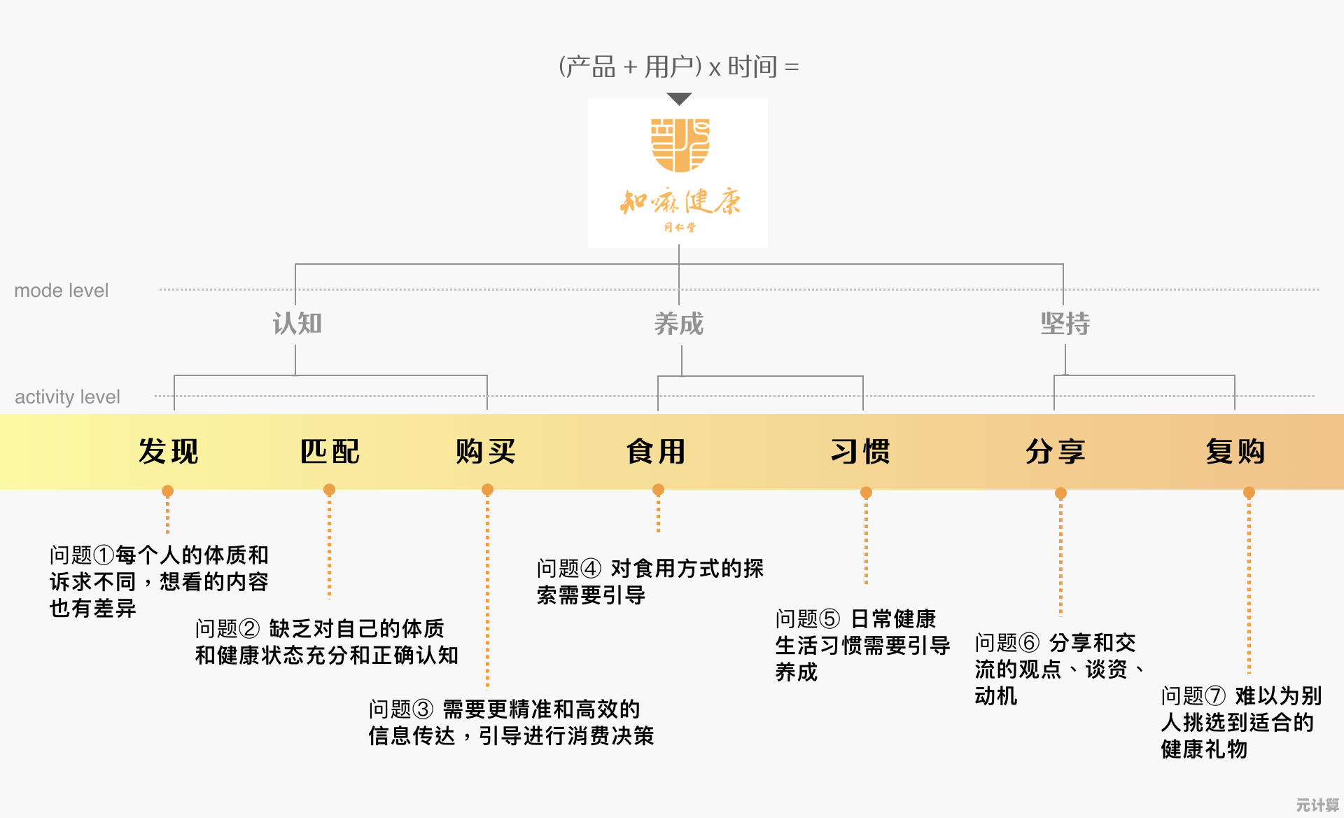 探索平面设计师在日常工作中的关键职能与责任