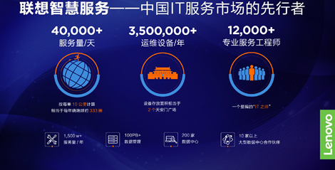 以创新科技赋能，联想服务器构筑企业稳健发展基石