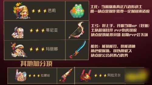 2025年坎公骑冠剑火奶终极指南：从配装到实战技巧一览