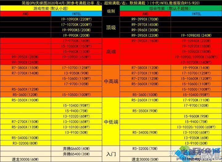 显卡天梯图解析：为台式机选择最优配置，有效提升运行效率