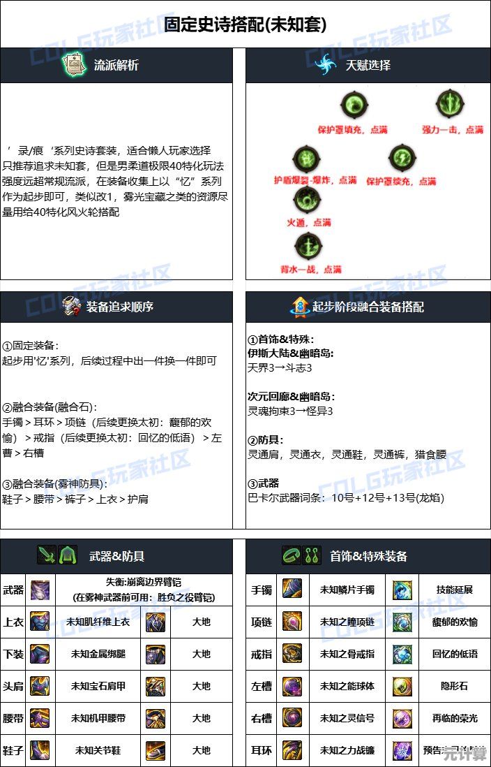 地下城与勇士17周年男柔道时装上衣2025最新技能搭配推荐