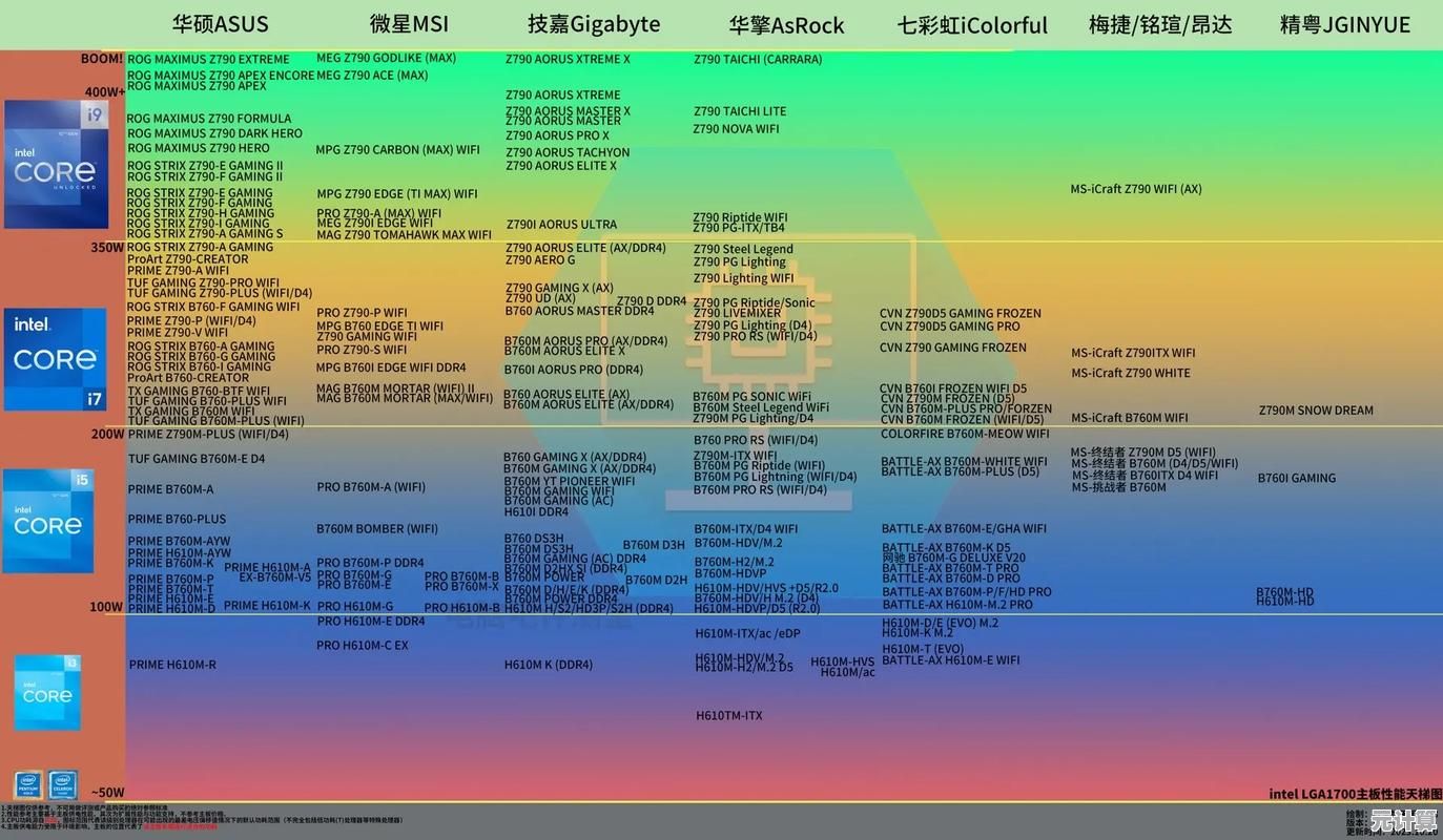 技嘉B560主板天梯图：性能与稳定性的全面评测指南