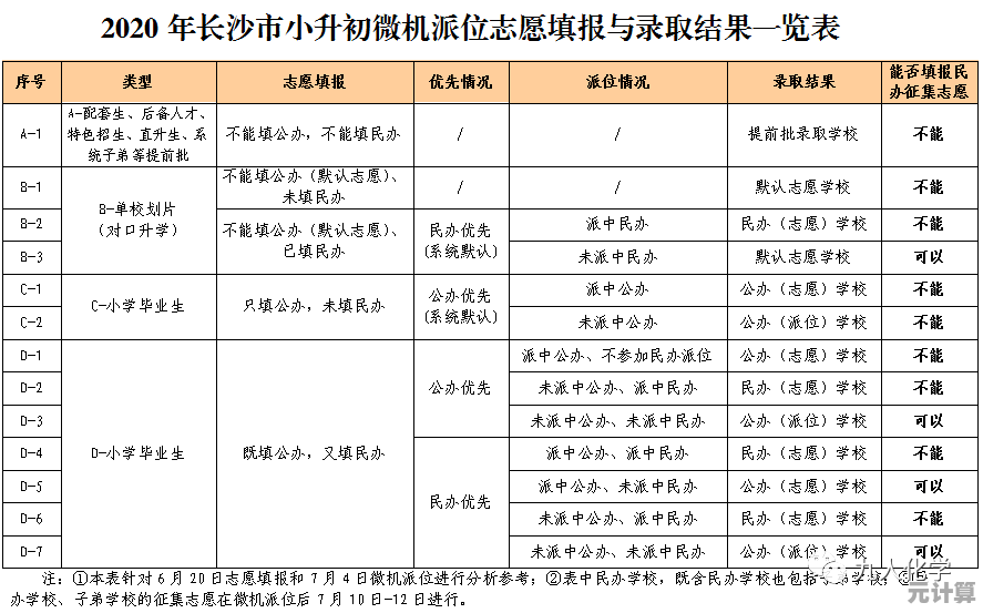 显卡天梯图最新版来袭，选购指南一图看懂！