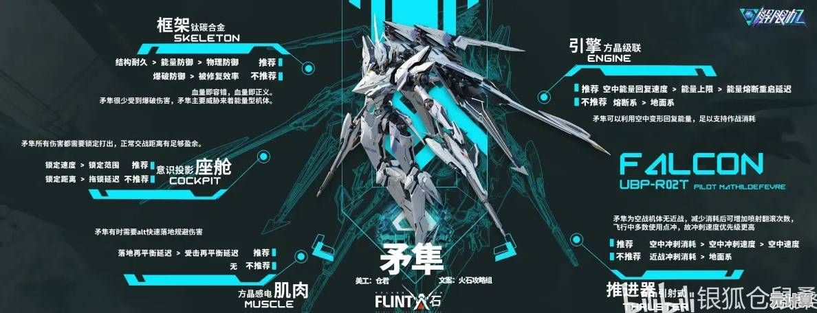 探索解限机矛隼2025：尖端机甲操作、自定义改装与战术实战详解