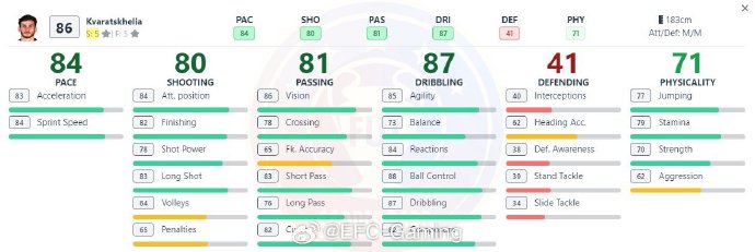 EA SPORTS FC?26 公开 2025 球员评分：男女足 Top 26 顶尖球员完整名单