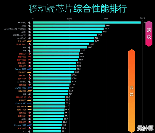 手机GPU天梯全解析：开启极致性能与视觉盛宴的科技征程！