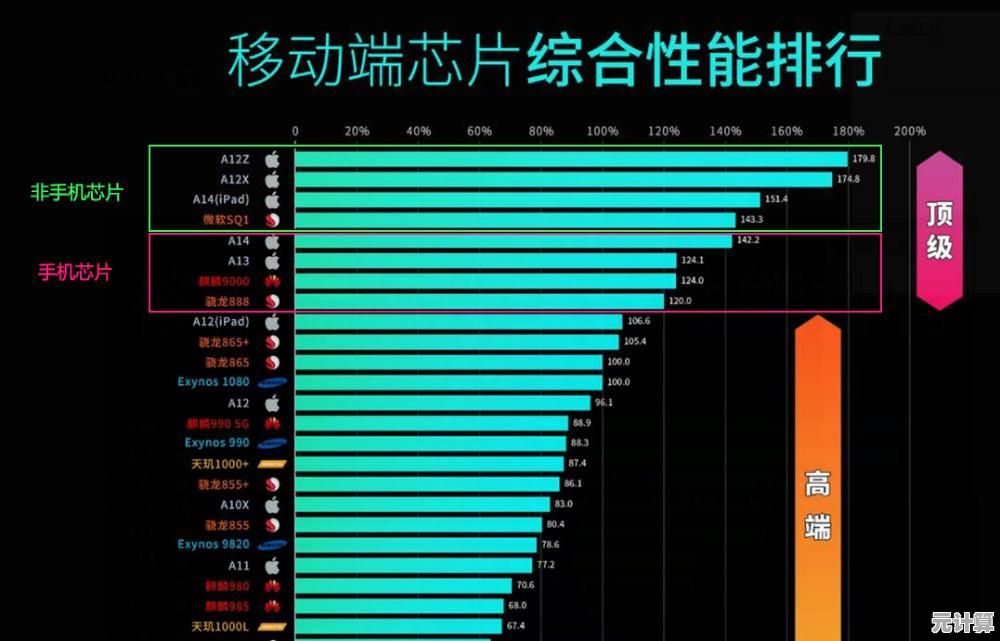 高通芯片天梯图：解读其技术演进与产品布局的战略轨迹