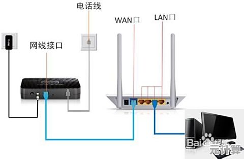 快速配置家用路由器，实现便捷上网新体验