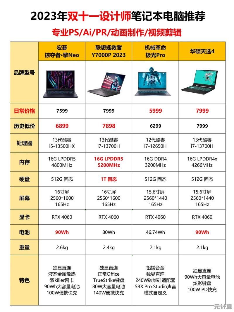 追求性能与价格平衡？2021年这些笔记本电脑值得入手