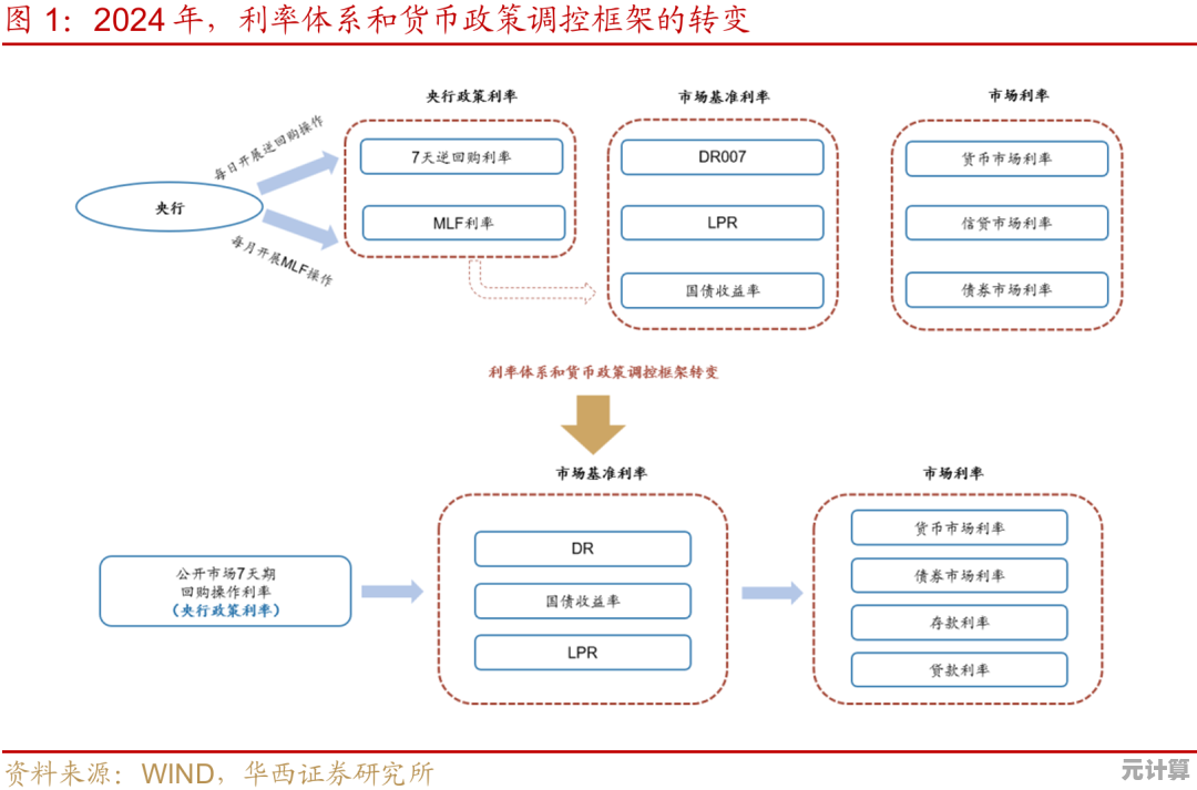 玛什马克2025全新玩法指南：起步阶段资金获取与资源管理技巧