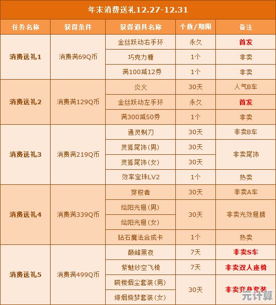 CF最新代金券活动补发指南：2025玩家权益保障手册
