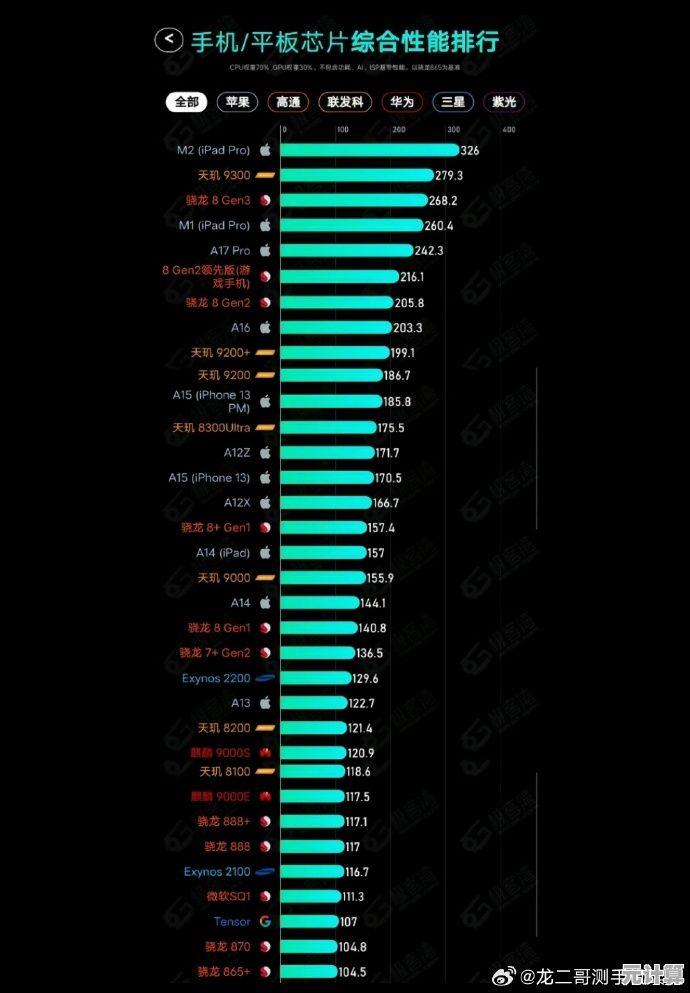 全面测评主流平板处理器：高性能CPU排名与选购指南