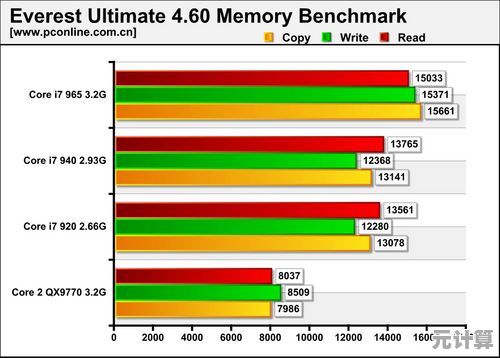 [cpu]性能增强指南：从基础设置到高级调试的全面优化路径解析