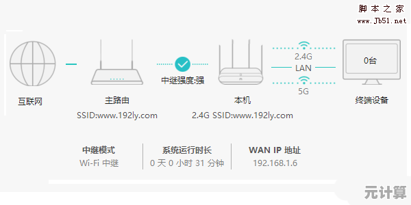 腾达路由器配置教程：一步步教你快速建立稳定网络连接