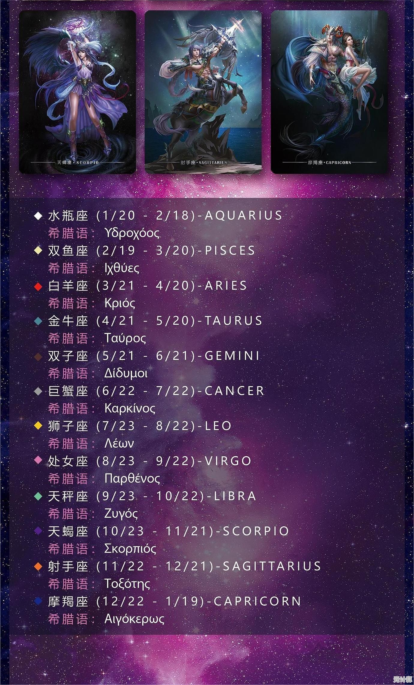 2025星座卡神话5巅峰之路：全羁绊组合与不朽箴言速通秘籍