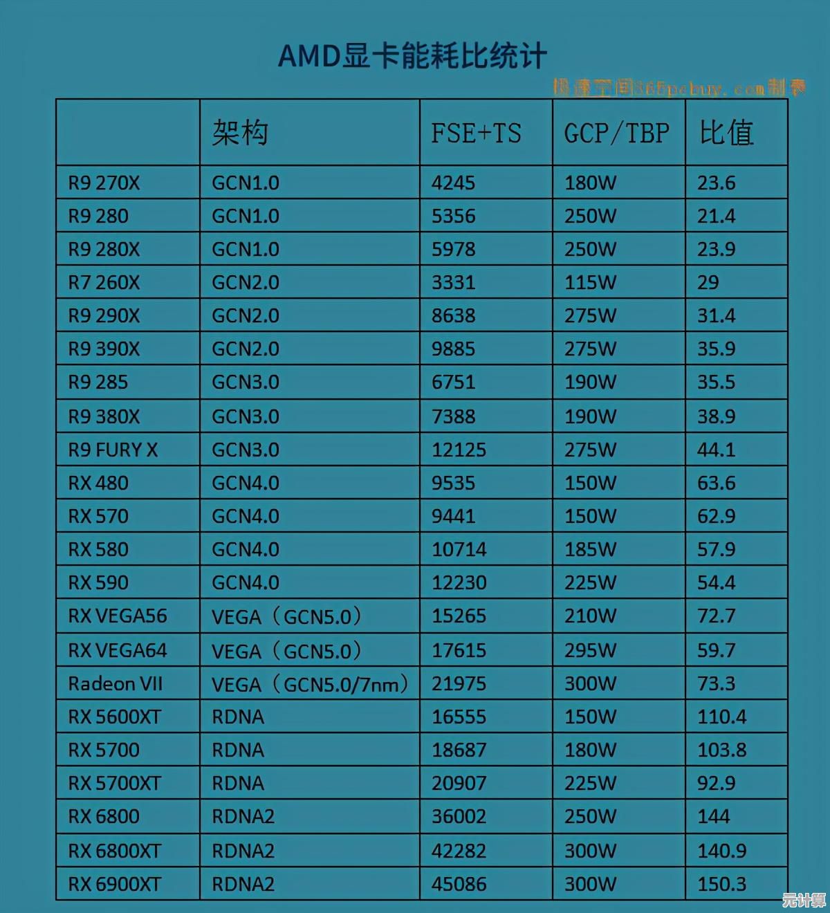 最新NVIDIA显卡性能天梯图：精准评测，轻松选购高效显卡