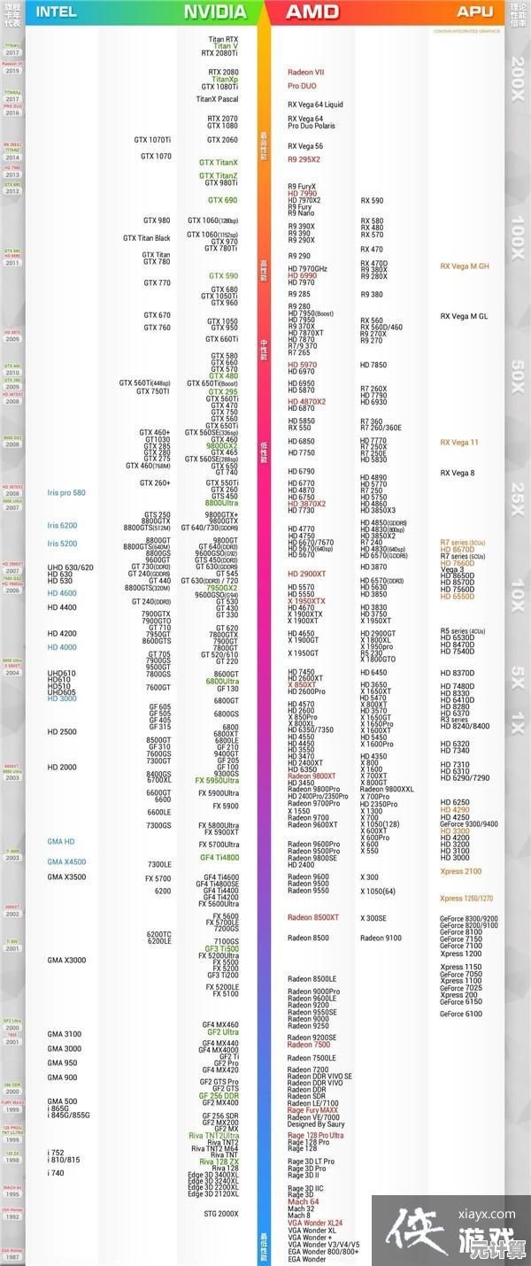 Intel核显天梯图深度解析，带你直观比较显卡性能及技术亮点！
