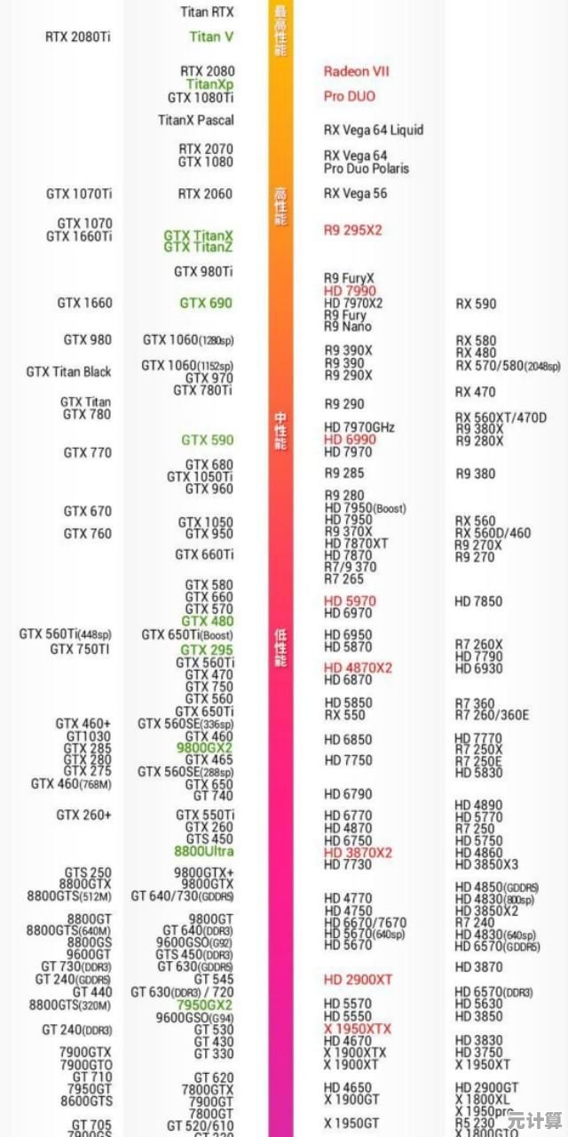 Intel核显天梯图深度解析，带你直观比较显卡性能及技术亮点！