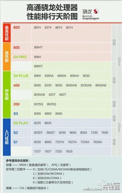 2680v2处理器性能天梯图：全面解析各型号性能表现差异