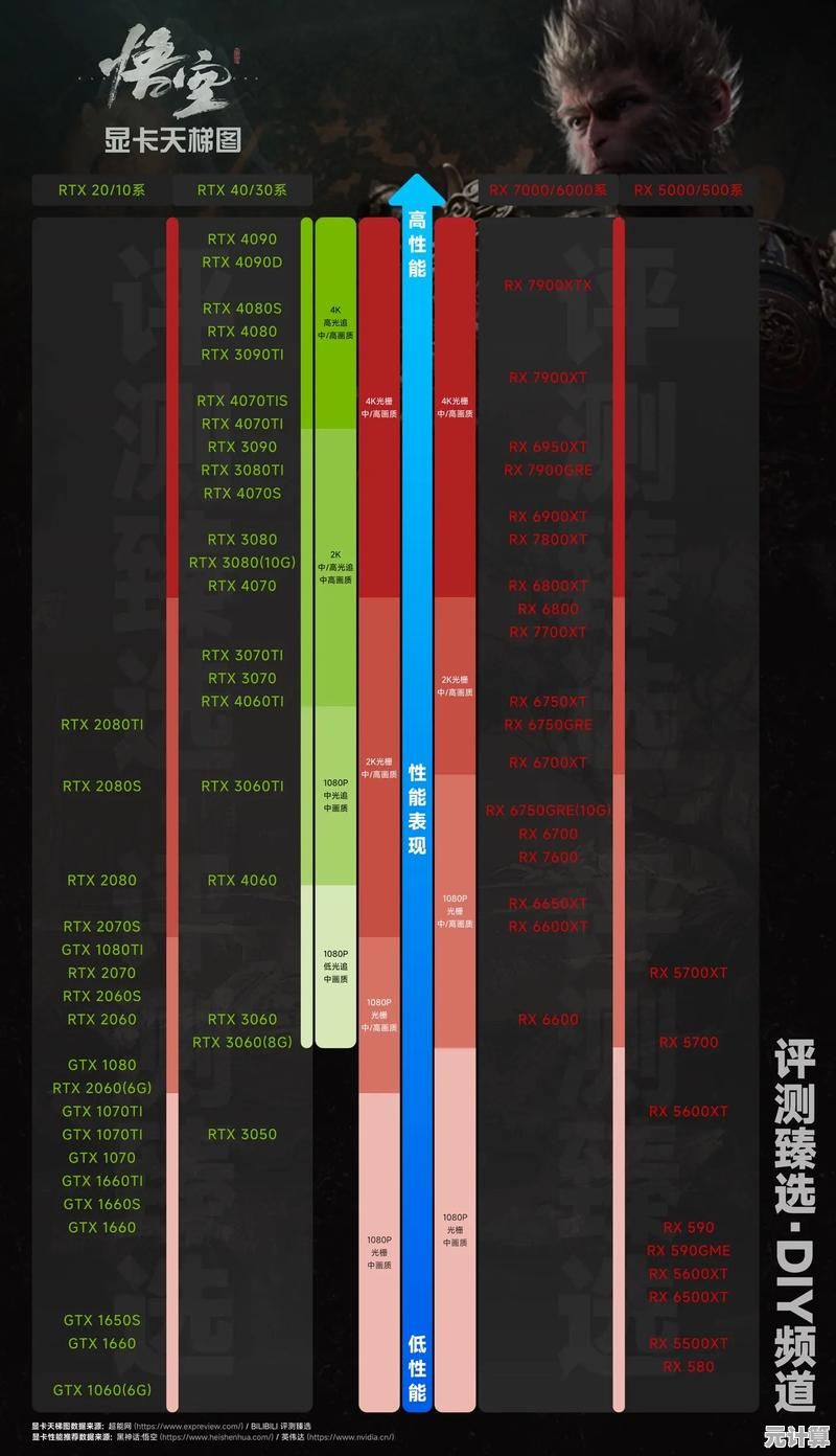 GT705显卡：凭借强大性能登顶天梯图，让每场游戏都充满无限乐趣