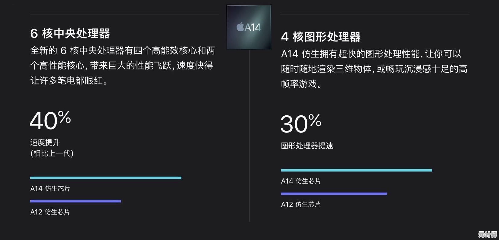 A12Z移动处理器全面评测：性能升级、能效优化，天梯图细节解析！